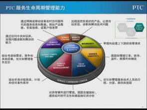 數(shù)字化技術驅(qū)動產(chǎn)品創(chuàng)新 技術服務的新引擎