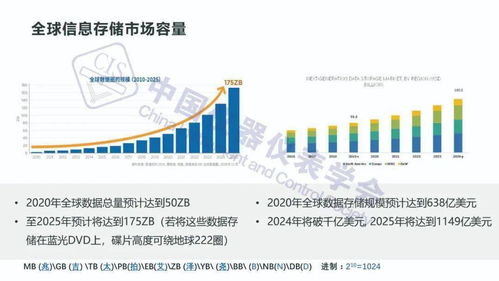 新基建浪潮下 存儲技術(shù)發(fā)展趨勢與開發(fā)新機(jī)遇